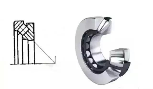 羅茨風(fēng)機用那種軸承，14種軸承科普