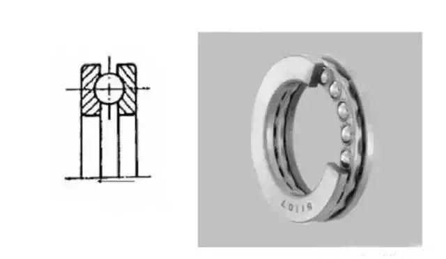 羅茨風(fēng)機用那種軸承，14種軸承科普